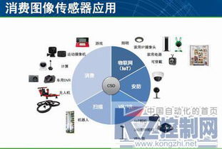 圖像感知 以創新產品與技術貼近視覺需求的服務新范式